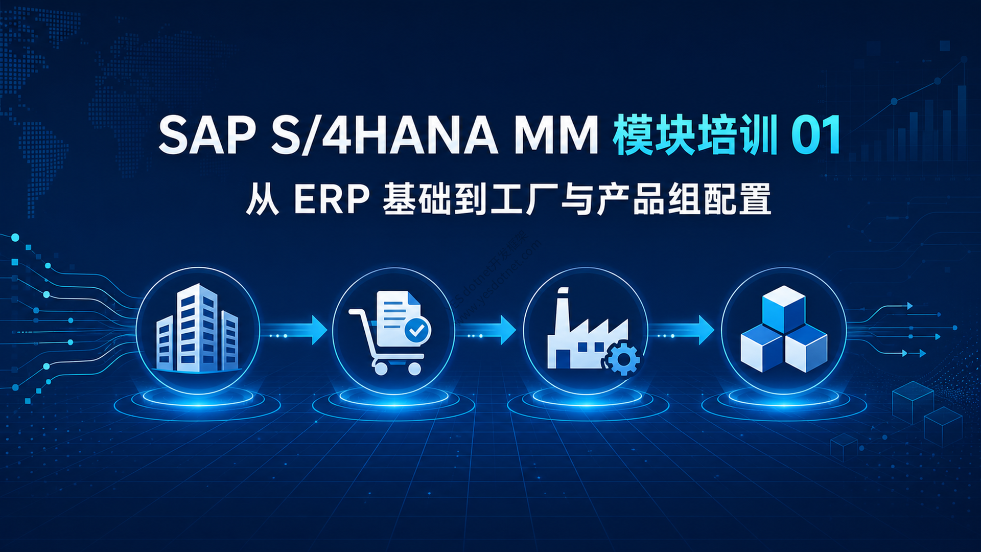 SAP S/4HANA MM模块培训01:从ERP基础到工厂与产品组配置