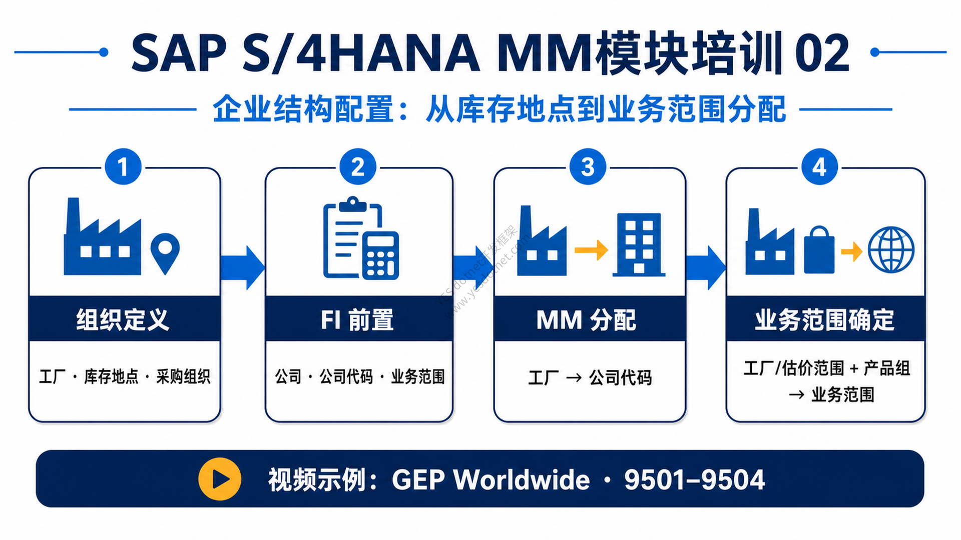 SAP S/4HANA MM模块培训 02:企业结构配置概览
