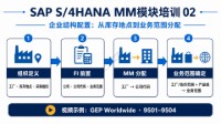 SAP S/4HANA MM模块培训 02 - 企业结构配置:从库存地点到业务范围分配