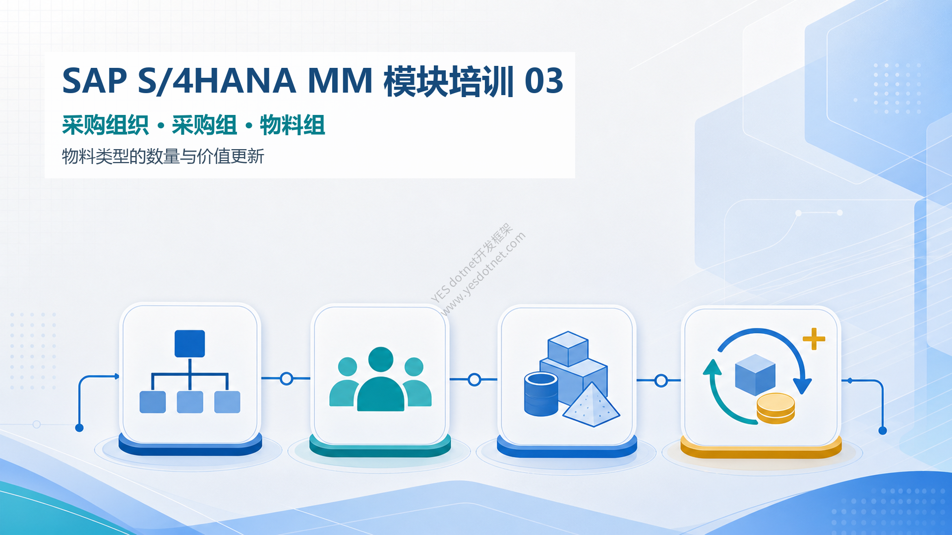 SAP S/4HANA MM模块培训 03:采购组织、采购组与物料主数据基础配置