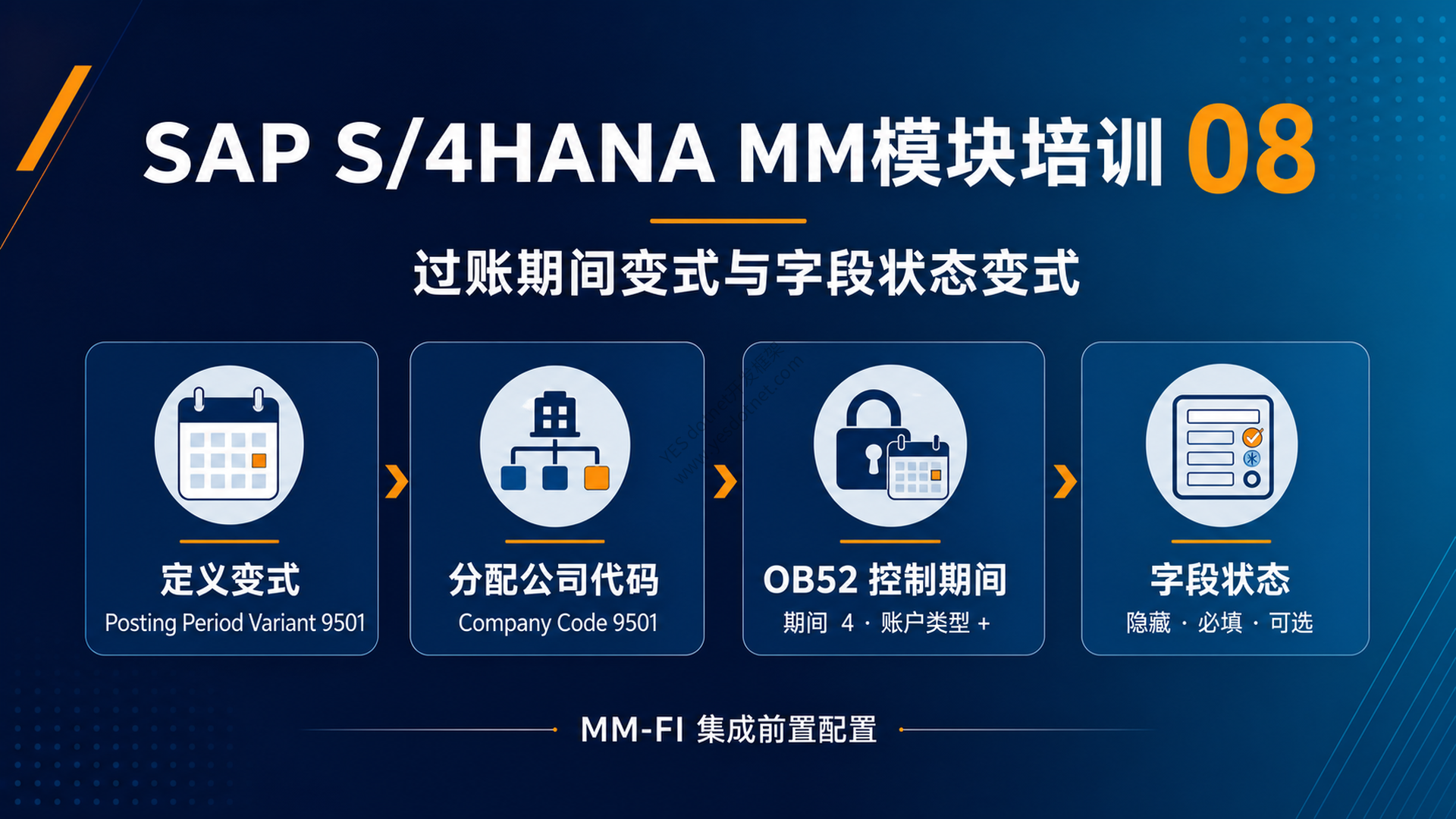 SAP S/4HANA MM模块培训 08:过账期间变式与字段状态变式