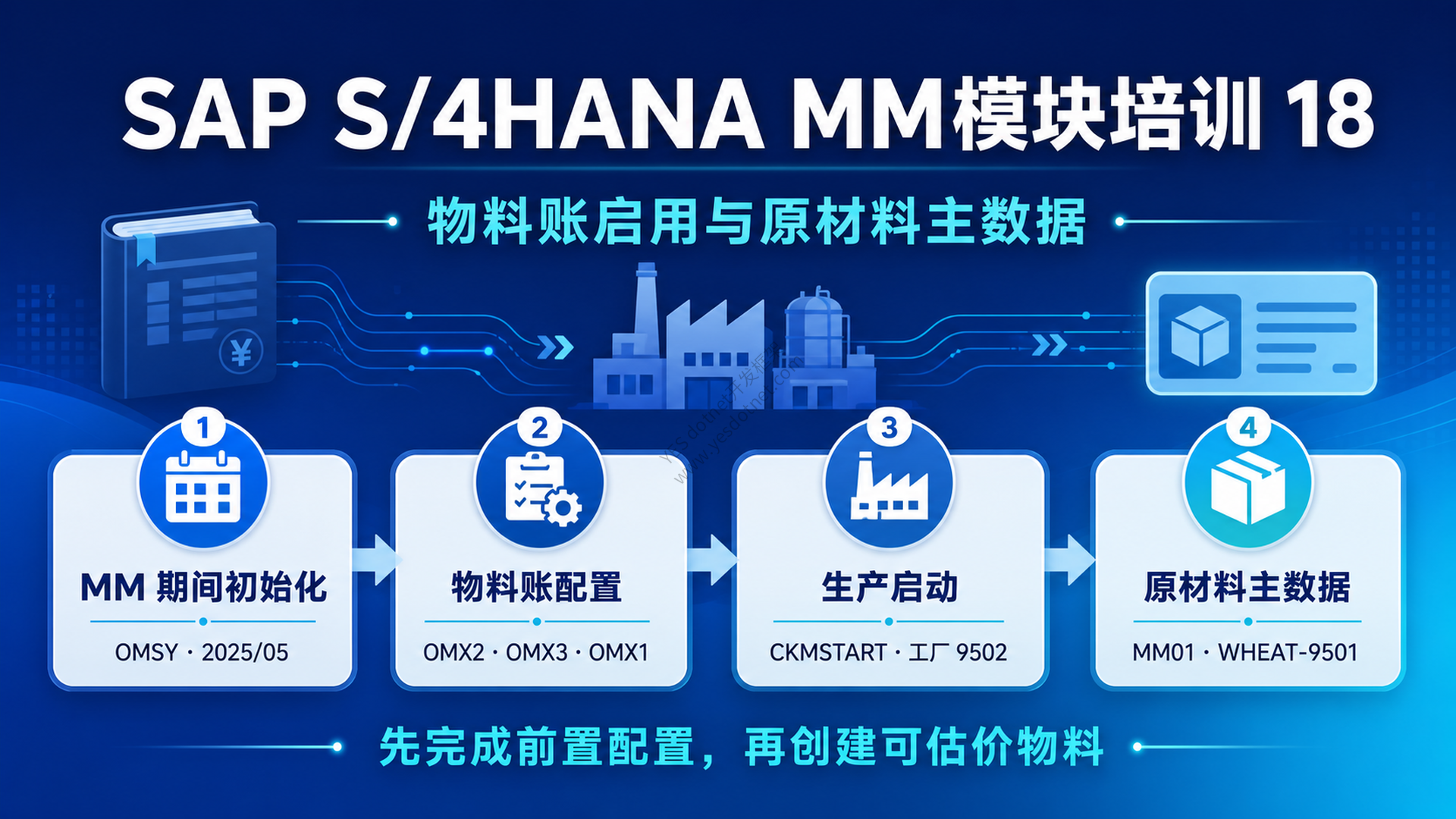 SAP S/4HANA MM 模块培训 18：物料账启用与原材料主数据