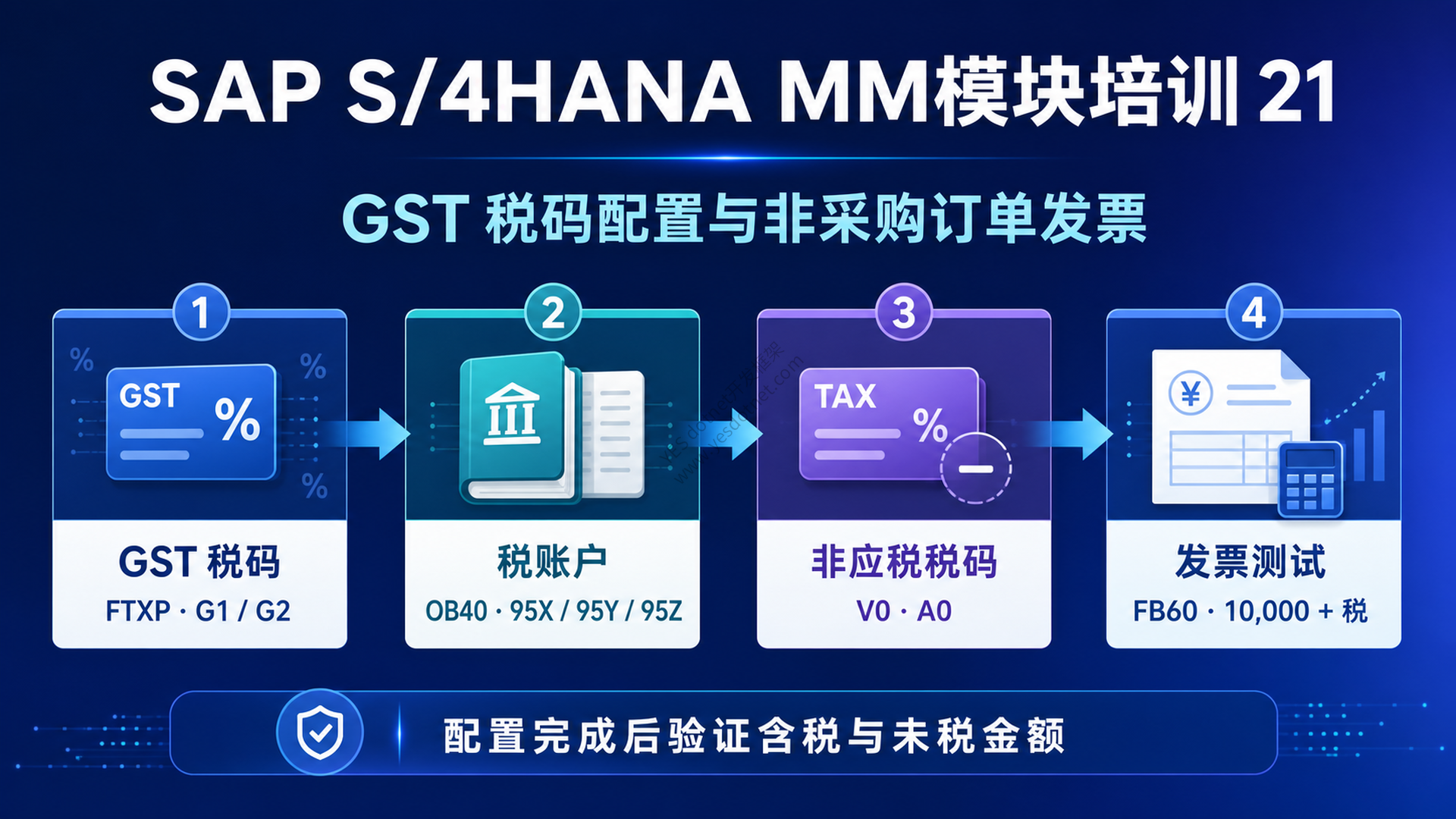SAP S/4HANA MM 模块培训 21:GST 税码配置与非采购订单发票