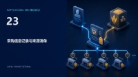SAP S/4HANA MM 模块培训 23:采购信息记录与来源清单