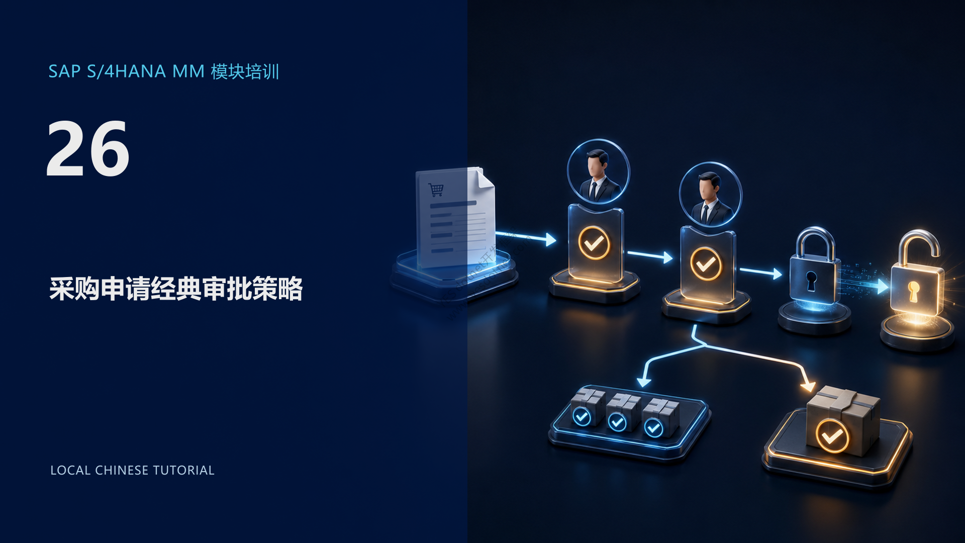 SAP S/4HANA MM 模块培训 26:采购申请经典审批策略