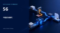 56. SAP S/4HANA FICO:FI 验证、替代与用户出口实战