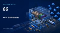 66. SAP S/4HANA EWM 入门:仓库结构、基础流程与企业组织定义