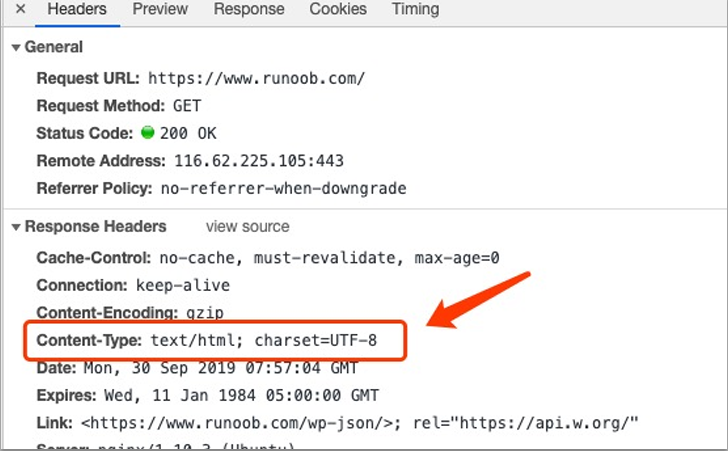 Content type response. Content-Type примеры. Types of content. HTTPRESPONSE content_Type типы. Content-Type header.