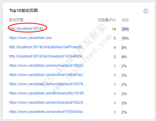 YES-CMS内容管理系统 百度统计报告