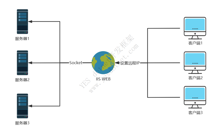 GZ.NetFWManager 服务器防火墙管理 技术原理