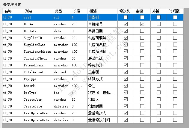 主从表演练之采购单