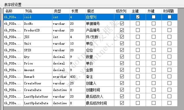 主从表演练之采购单