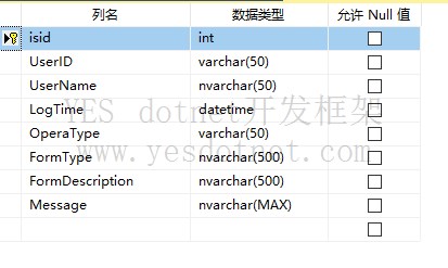 Winform开发框架日志管理